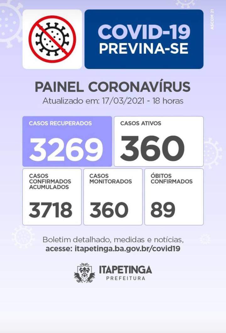 Itapetinga: Painel Coronavírus de Quarta-Feira (17)