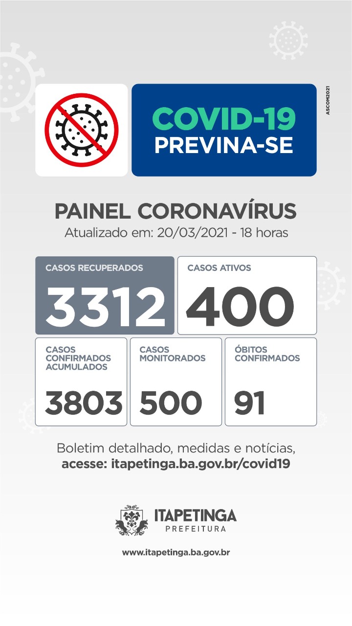 Itapetinga: Painel Coronavírus Deste Sábado (20)