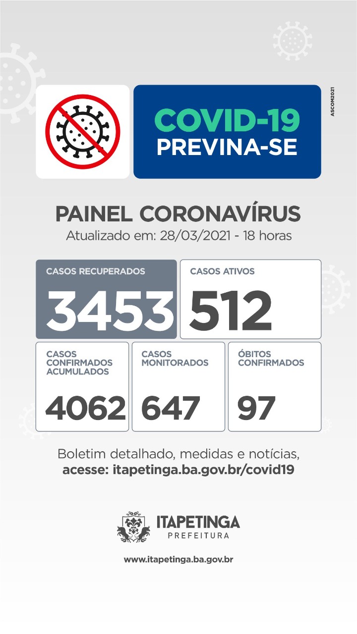 Itapetinga: Painel Coronavírus Deste Domingo(28)