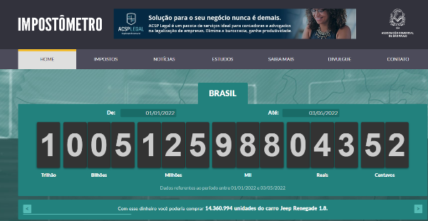 Brasil: arrecadação de impostos já ultrapassa R$ 1 trilhão em 2022