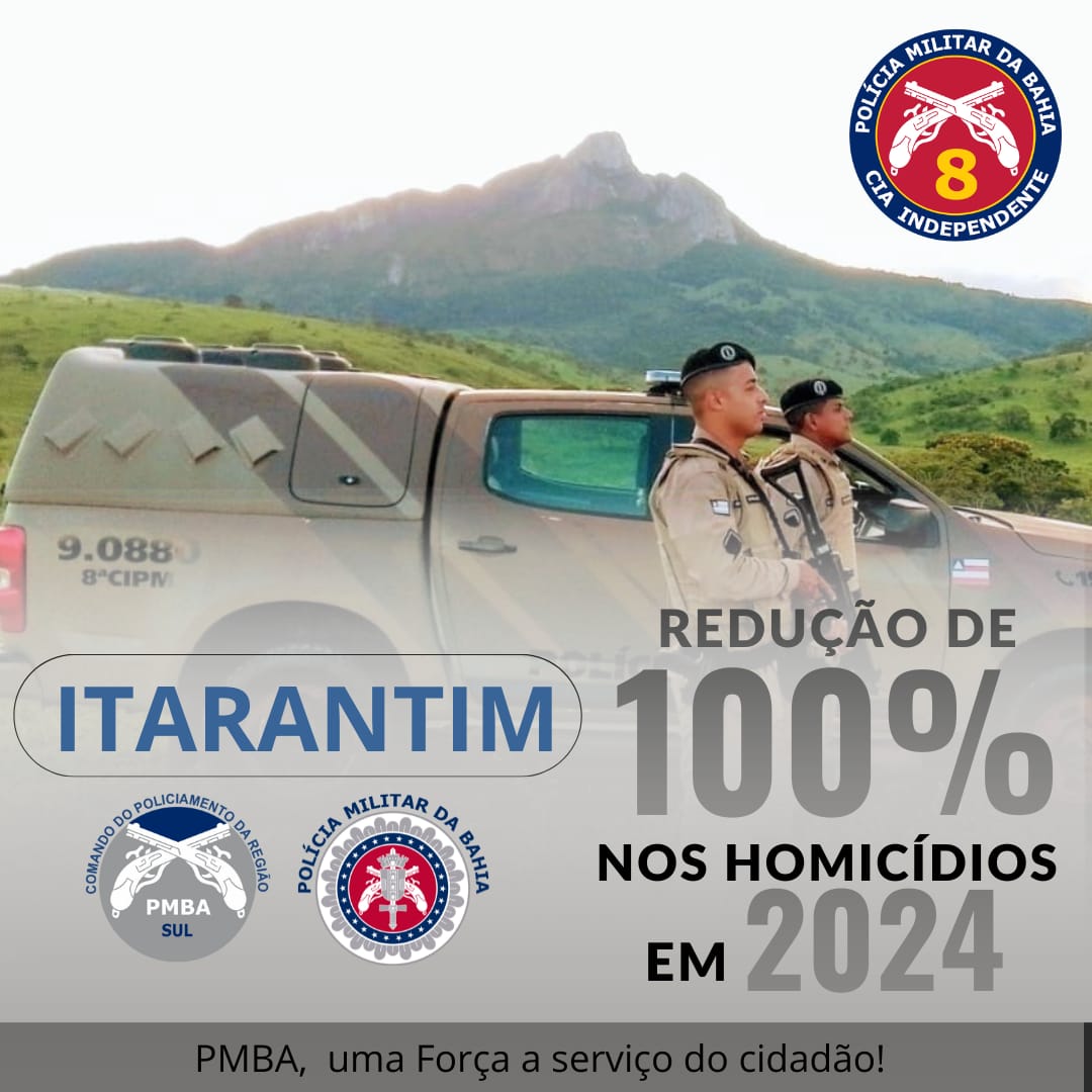 Ação Policial Incansável do 5º Pelotão da 8ª CIPM,  Reduz em 100% o Número de Homicídios em Itarantim