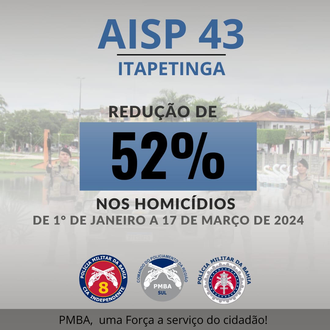 Redução do Número de Homicídios do AISP da 8ªCIPM;  Uma Conquista Significativa Para a Segurança Pública Na Região